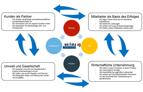 F1 AA 01 Leitbild V1